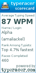 Scorecard for user amaliackel
