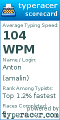 Scorecard for user amalin