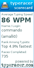 Scorecard for user amalli0
