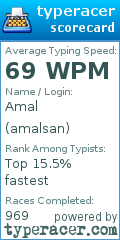 Scorecard for user amalsan