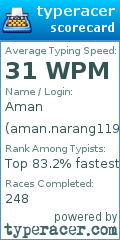 Scorecard for user aman.narang1193@gmail.com