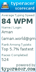 Scorecard for user aman.world@gmail.com