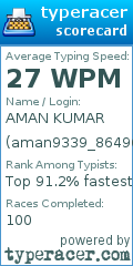 Scorecard for user aman9339_864969