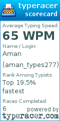 Scorecard for user aman_types277