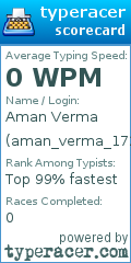 Scorecard for user aman_verma_1729
