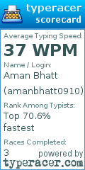 Scorecard for user amanbhatt0910