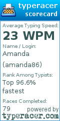 Scorecard for user amanda86