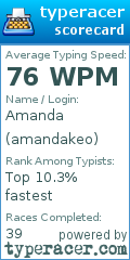 Scorecard for user amandakeo