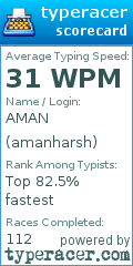 Scorecard for user amanharsh