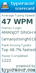 Scorecard for user amanjotsingh019