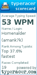 Scorecard for user amank7k
