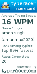 Scorecard for user amanmax2020