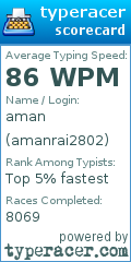 Scorecard for user amanrai2802