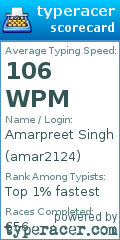 Scorecard for user amar2124