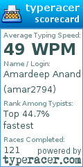 Scorecard for user amar2794