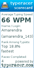 Scorecard for user amarendra_143
