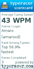 Scorecard for user amaroxd