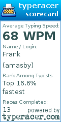 Scorecard for user amasby