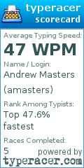 Scorecard for user amasters
