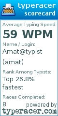 Scorecard for user amat