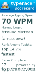 Scorecard for user amateeww
