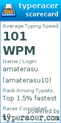 Scorecard for user amaterasu10