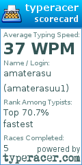 Scorecard for user amaterasuu1