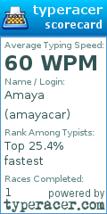 Scorecard for user amayacar