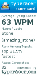 Scorecard for user amazing_stone