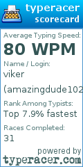 Scorecard for user amazingdude102
