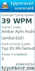 Scorecard for user amber329