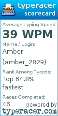 Scorecard for user amber_2829