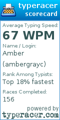 Scorecard for user ambergrayc