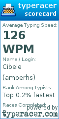 Scorecard for user amberhs