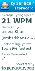 Scorecard for user amberkhan12347890