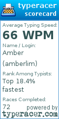 Scorecard for user amberlim