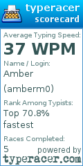 Scorecard for user amberm0