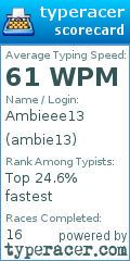 Scorecard for user ambie13