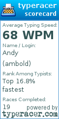 Scorecard for user ambold