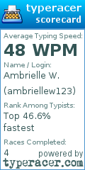 Scorecard for user ambriellew123