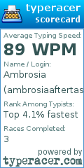 Scorecard for user ambrosiaaftertaste