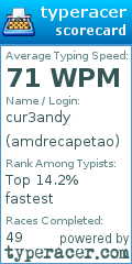 Scorecard for user amdrecapetao