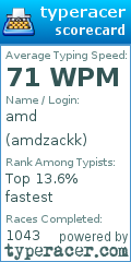 Scorecard for user amdzackk