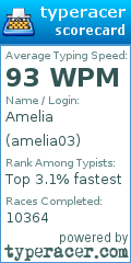 Scorecard for user amelia03