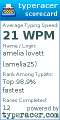 Scorecard for user amelia25