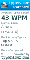 Scorecard for user amelia_n