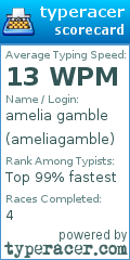 Scorecard for user ameliagamble