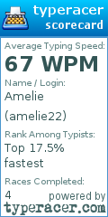 Scorecard for user amelie22