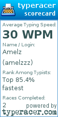Scorecard for user amelzzz