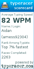 Scorecard for user amess92304